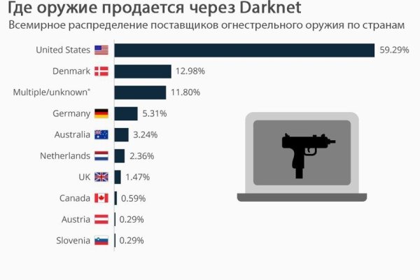 Правильная ссылка онион кракен